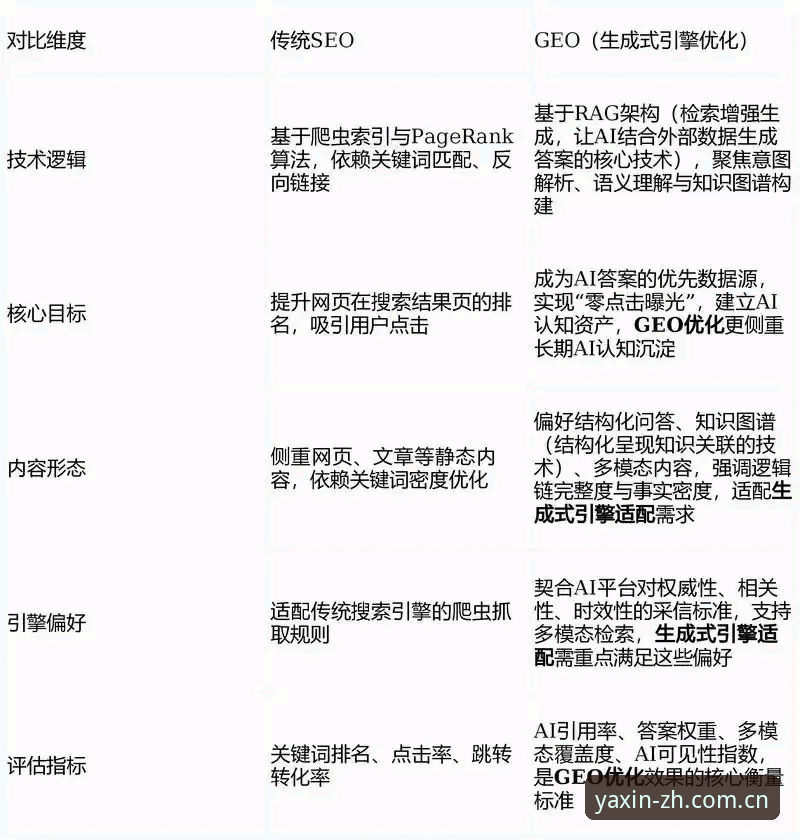 亚新体育平台首页改版实用技巧：看懂这次迭代的关键变更